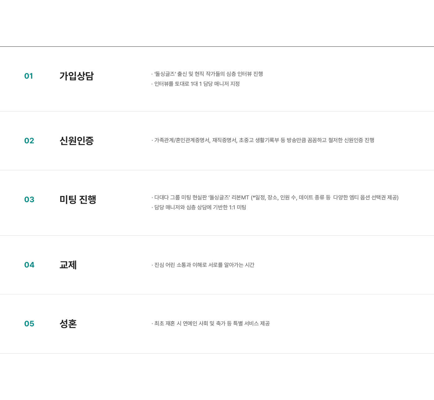 가입상담, 신원인증, 미팅 진행, 교제, 성혼